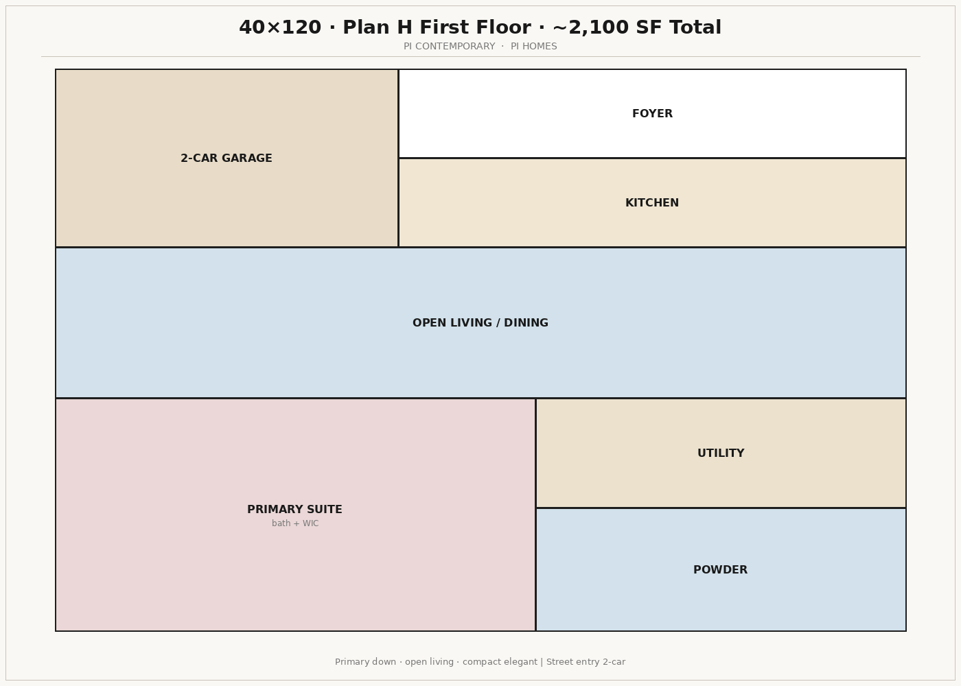 Plan H