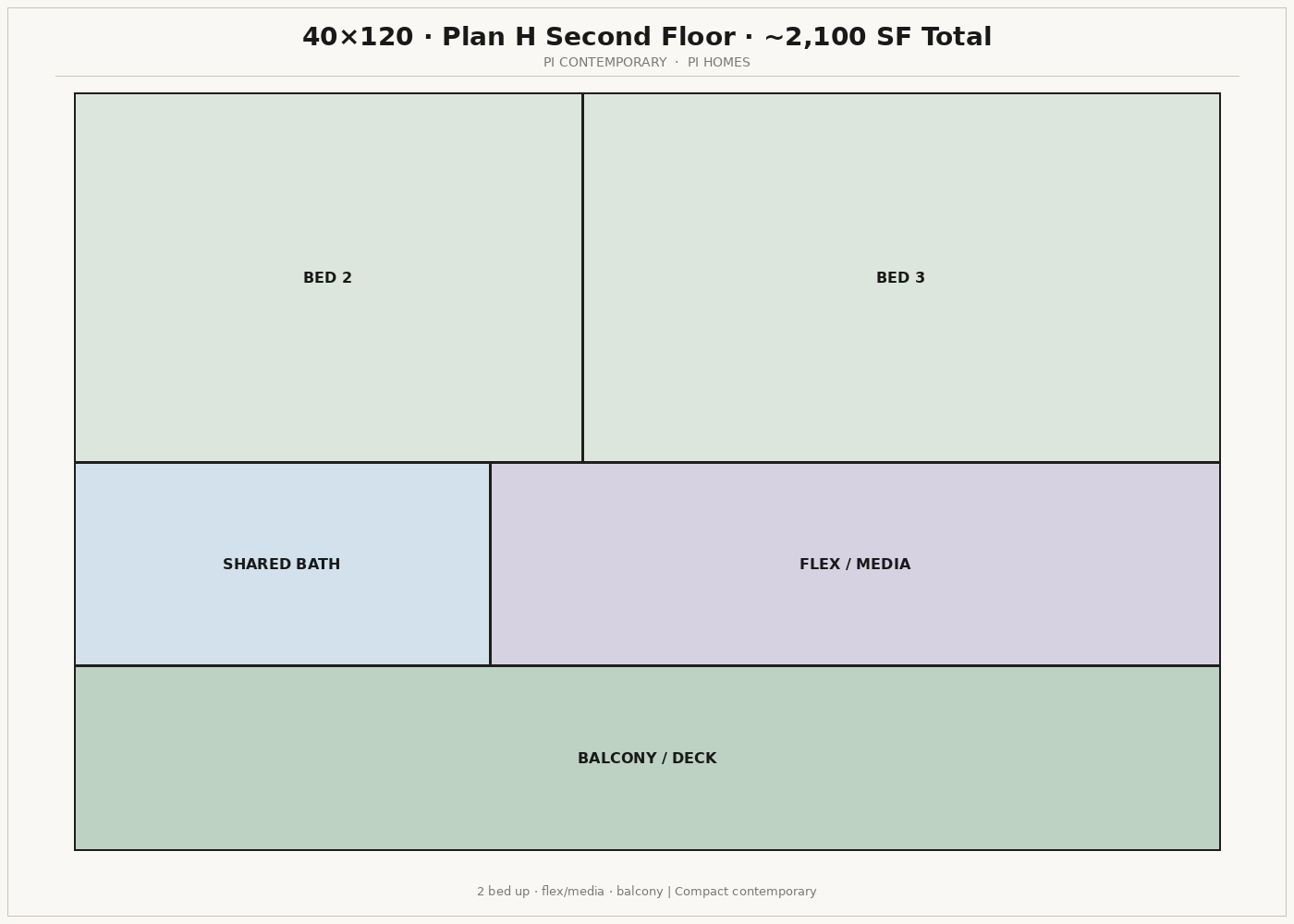 Plan H · second floor