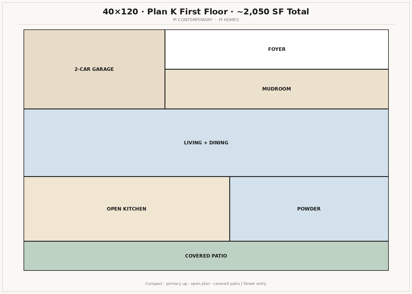 Plan K