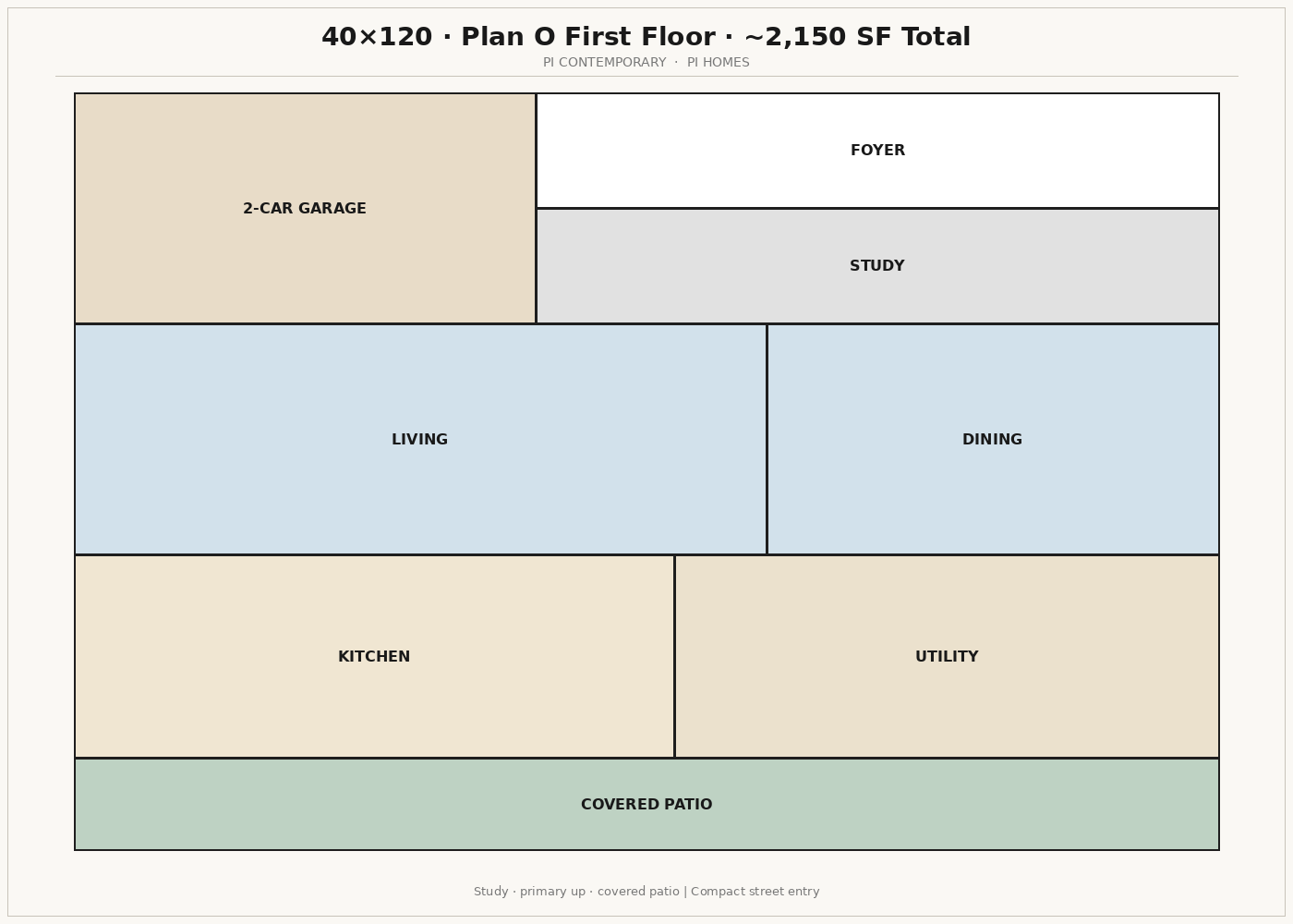 Plan O