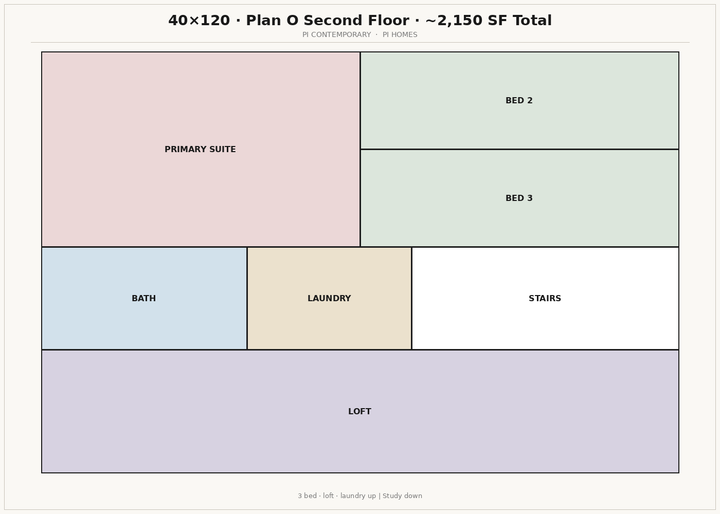 Plan O · second floor