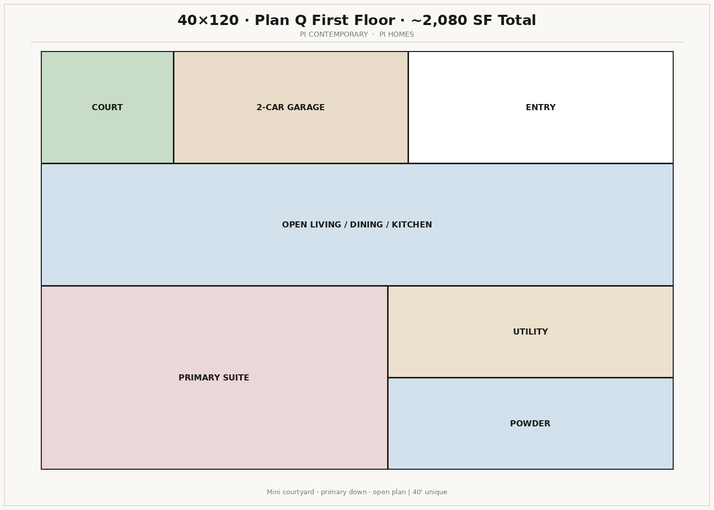 Plan Q