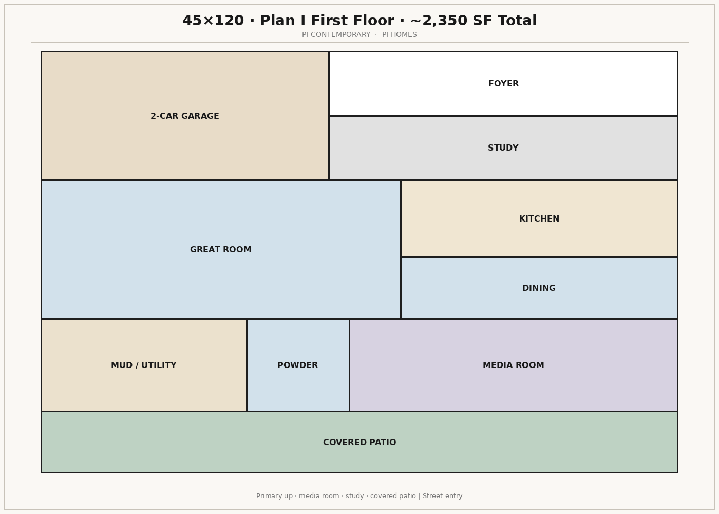 Plan I