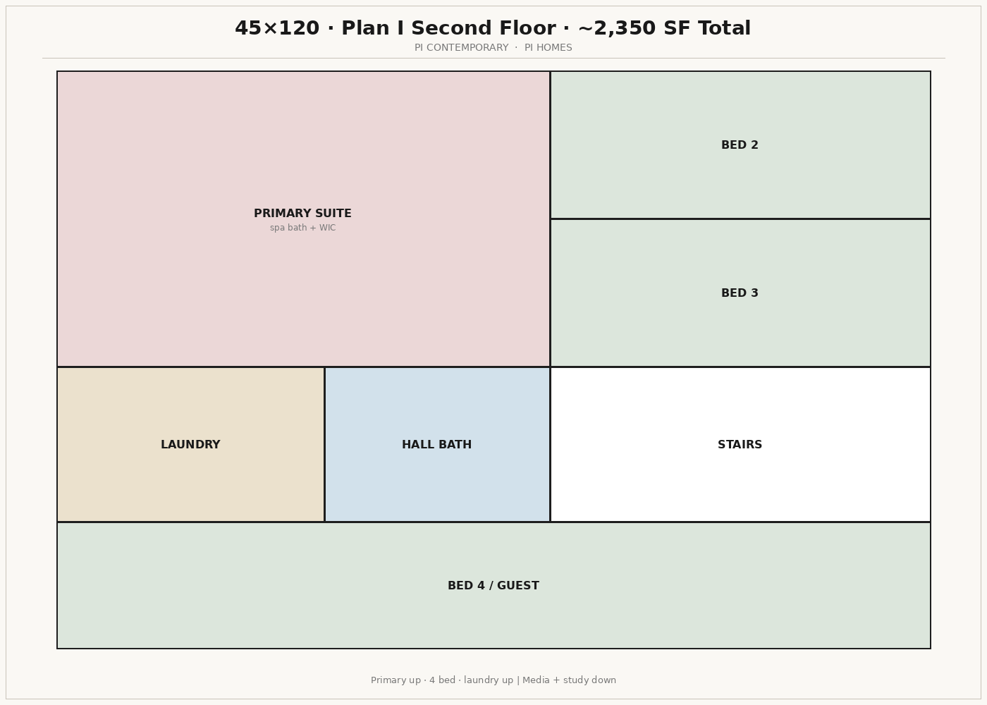 Plan I · second floor
