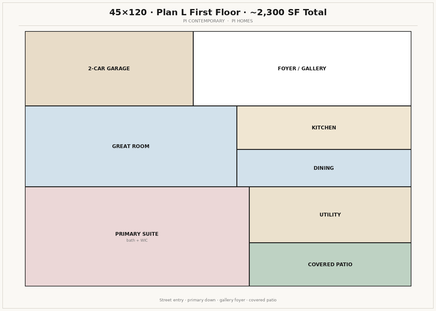 Plan L
