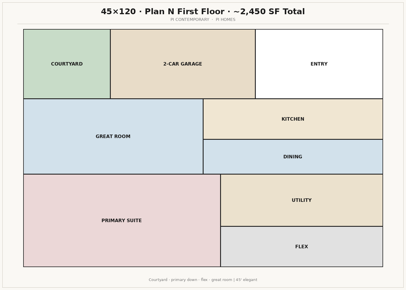 Plan N
