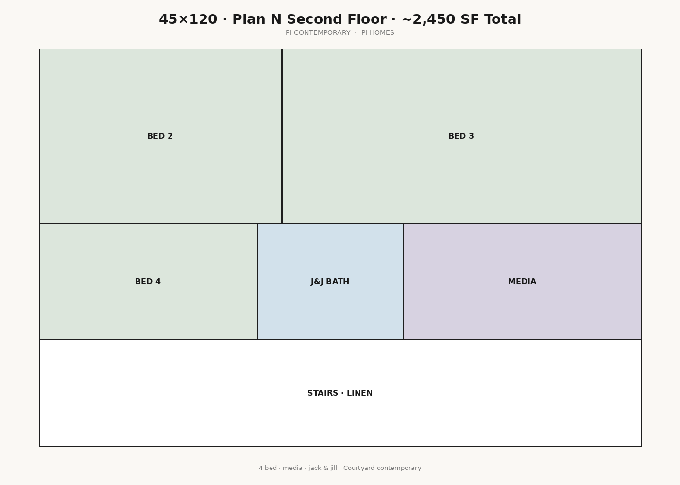 Plan N · second floor
