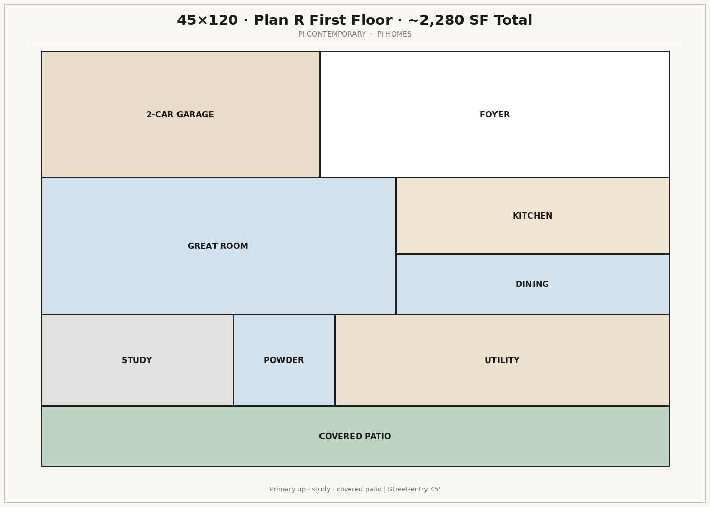 Plan R