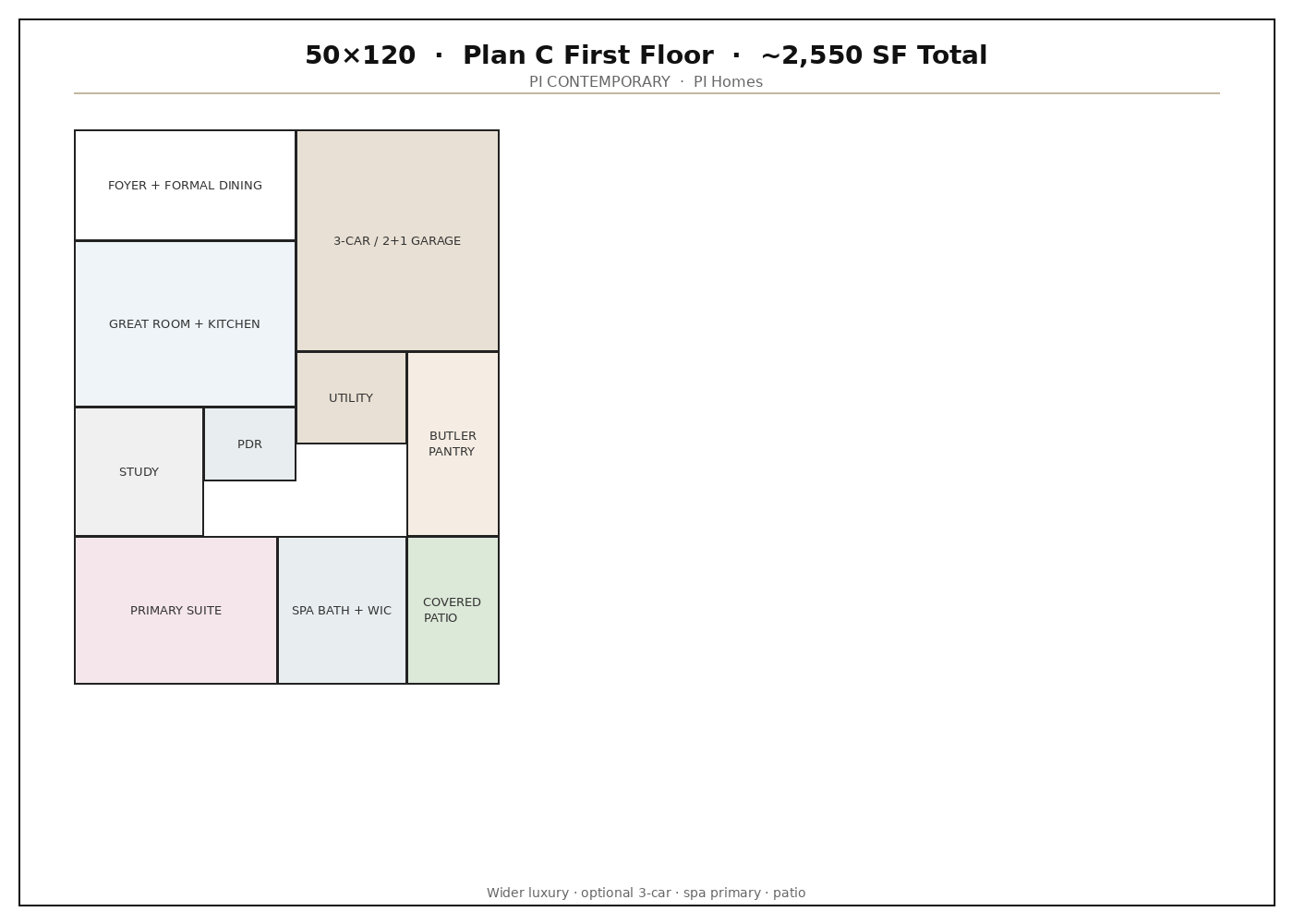 Plan C