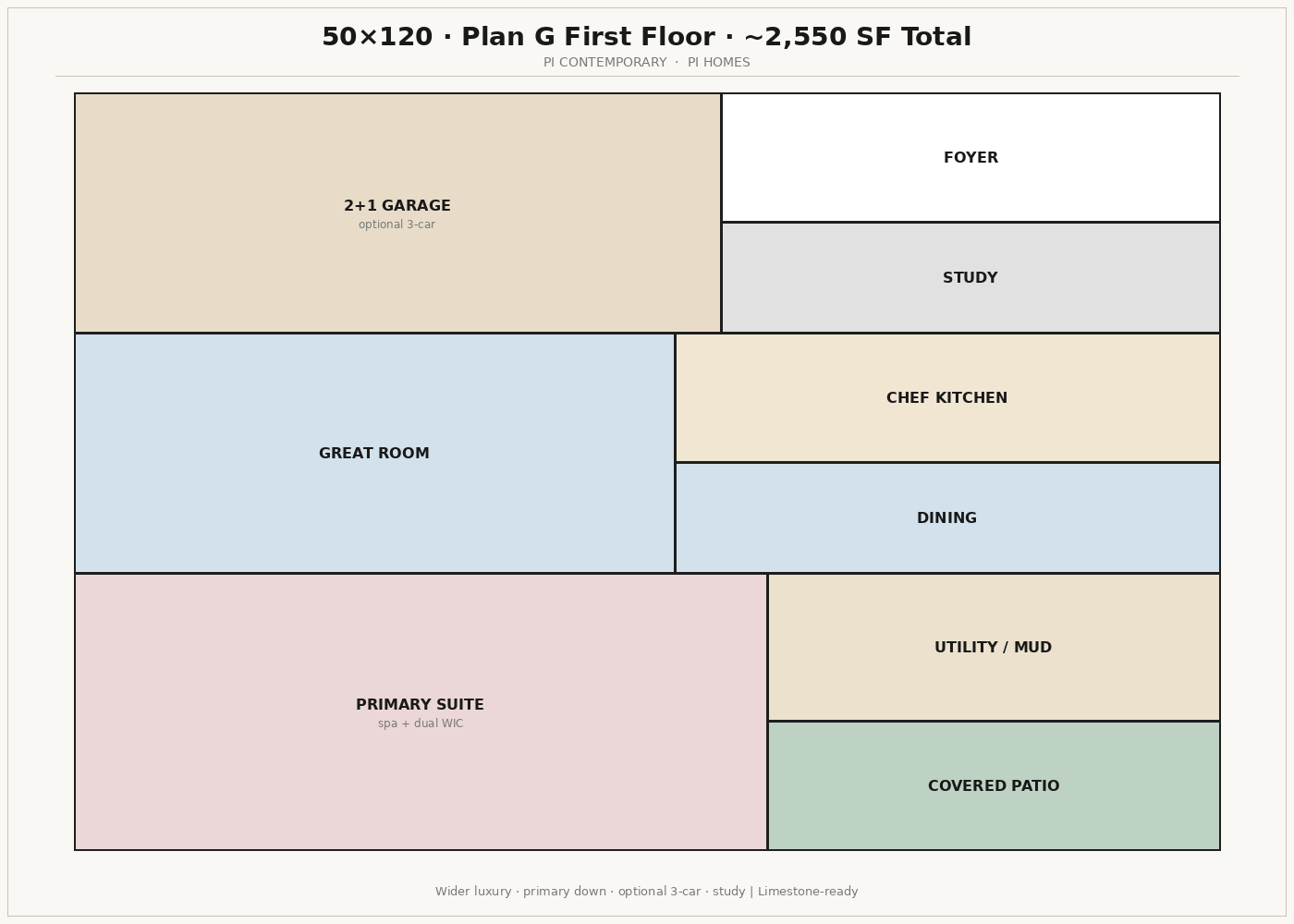 Plan G