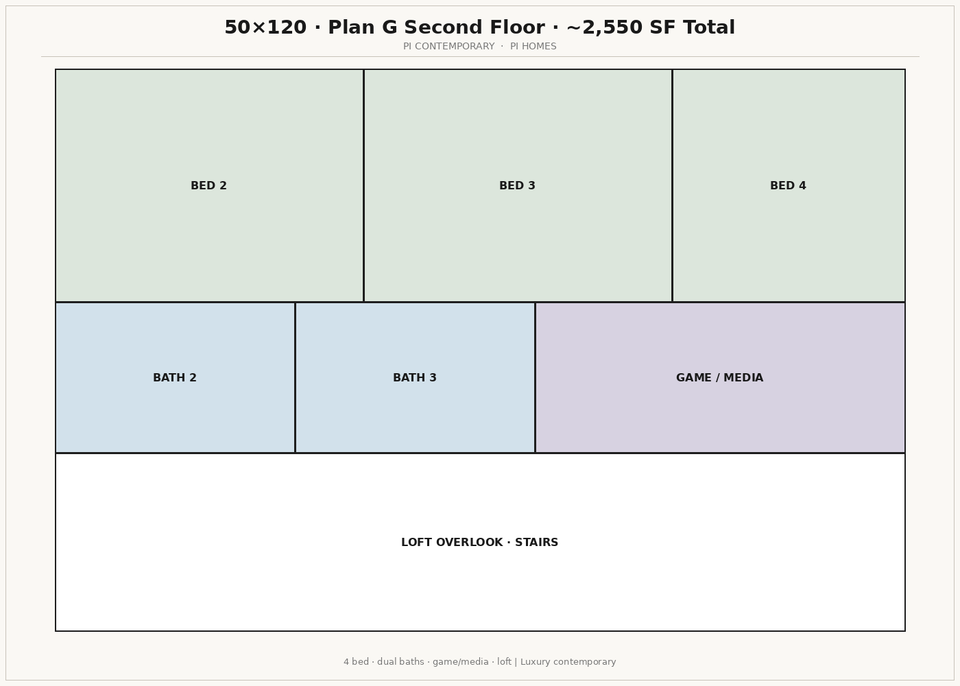 Plan G · second floor