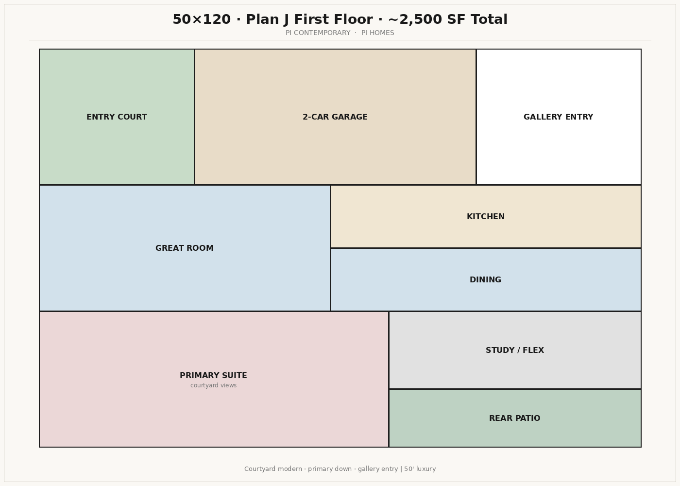 Plan J