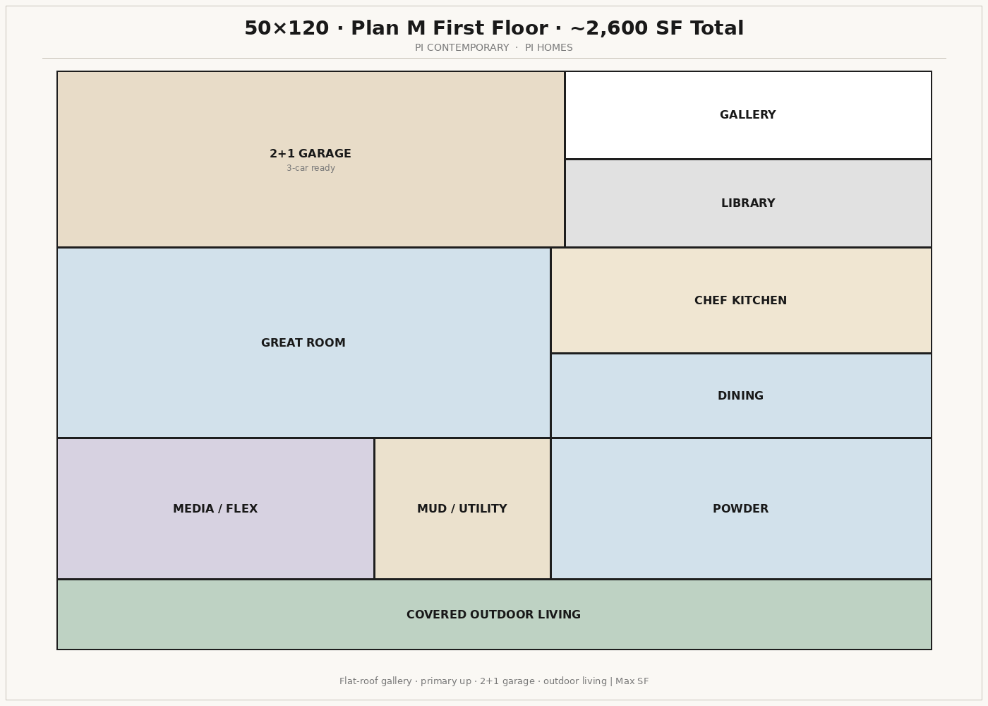 Plan M