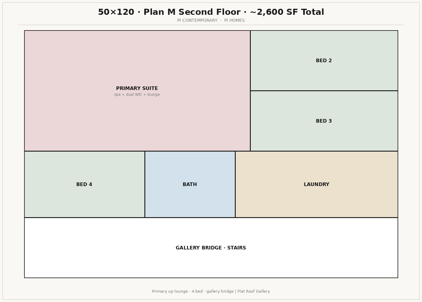 Plan M · second floor