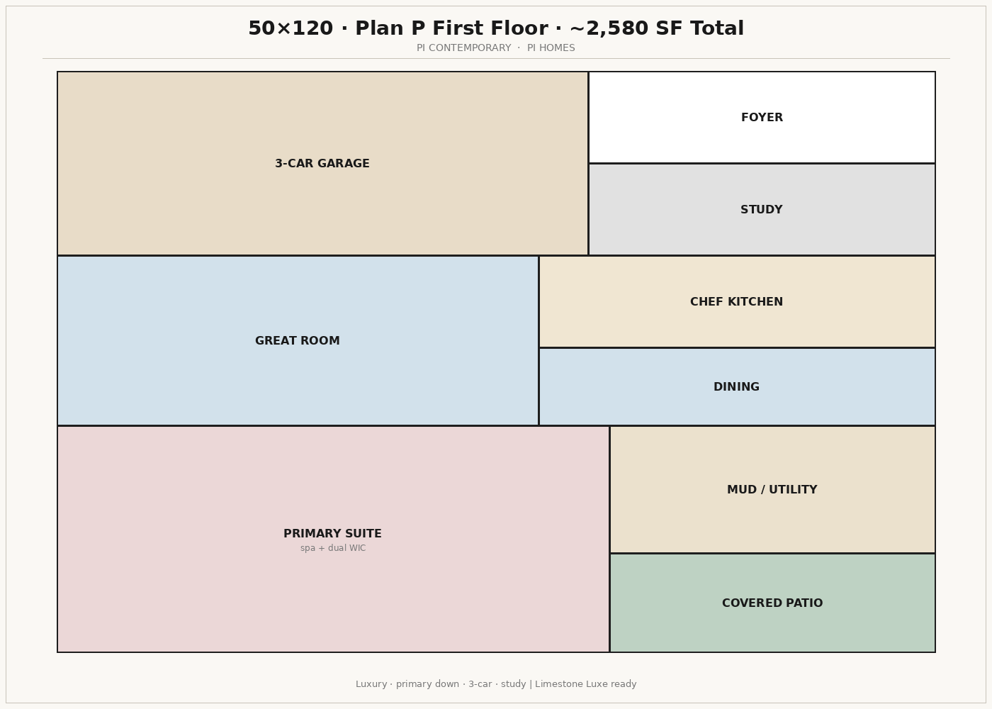 Plan P