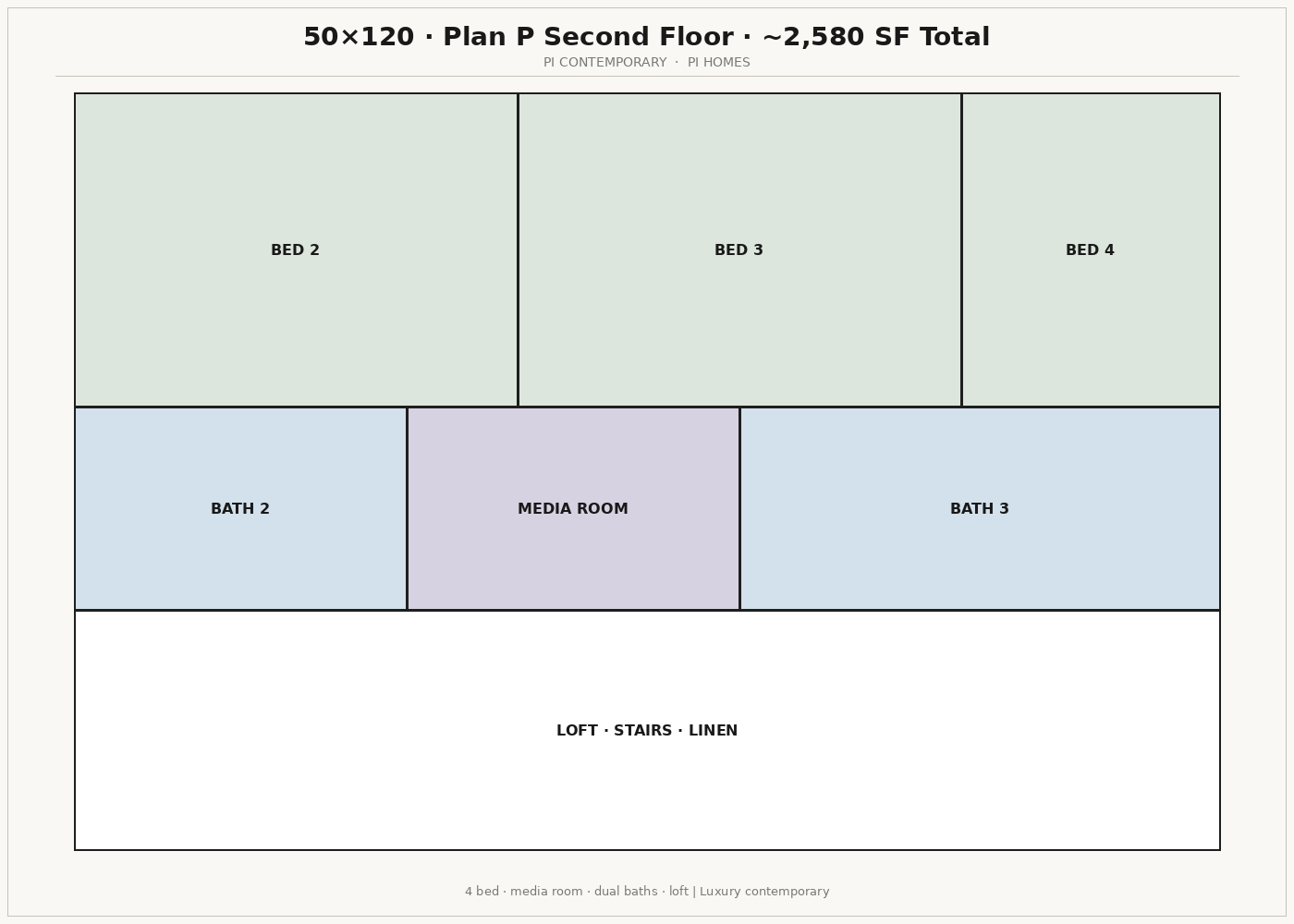 Plan P · second floor