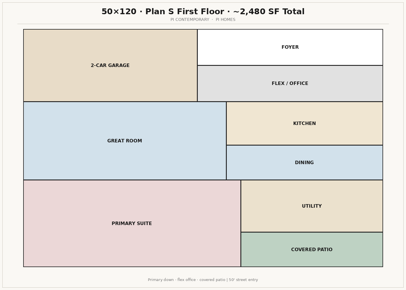 Plan S