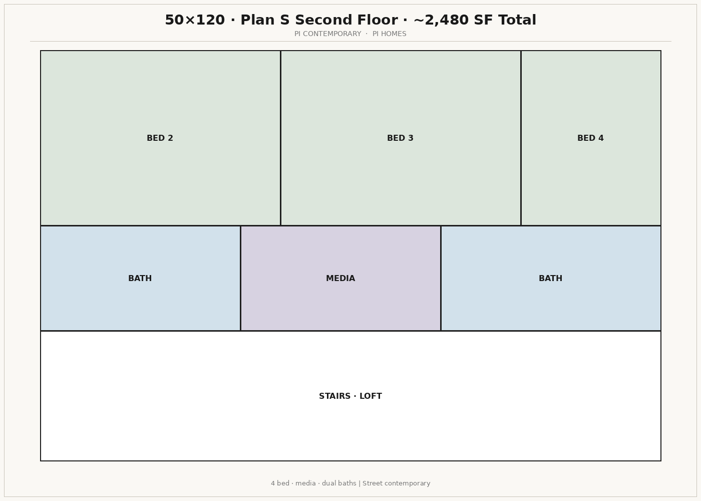 Plan S · second floor